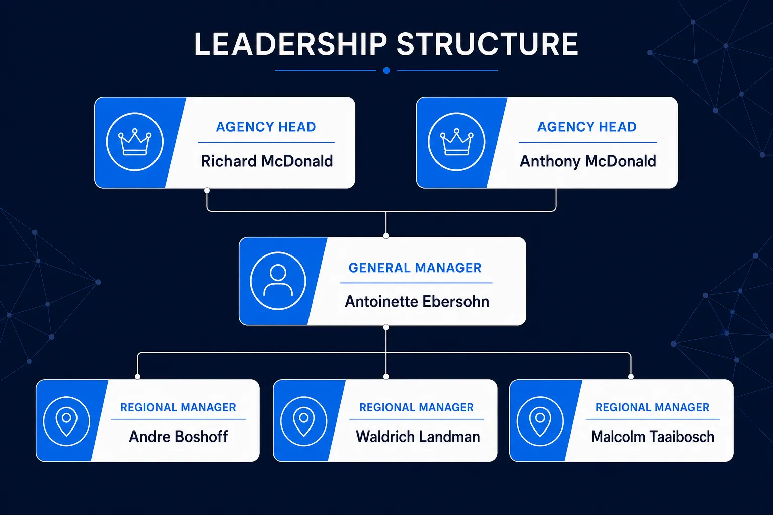 Leadership hierarchy with Richard McDonald and Anthony McDonald as Agency Heads, Antoinette Ebersohn as General Manager, and Andre Boshoff, Waldrich Landman and Malcolm Taaibosch as Regional Managers.
